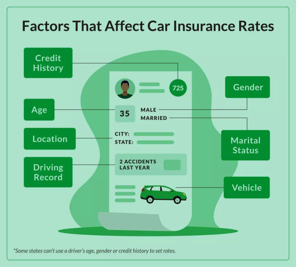What Affects Car Insurance Costs for New Drivers?